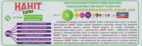 турбо наниты цены